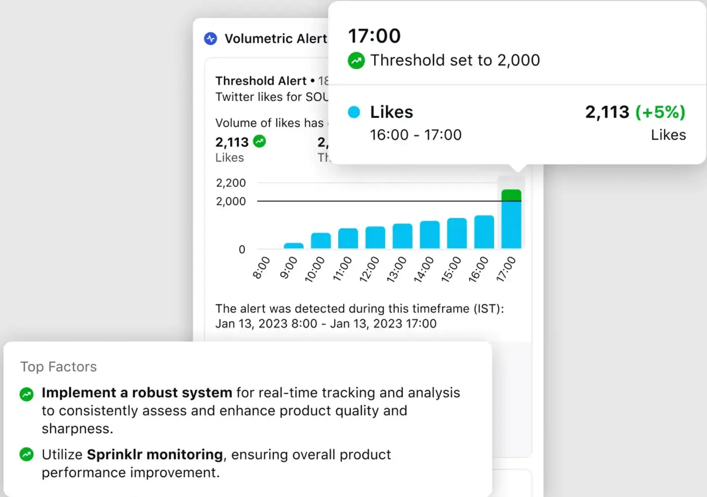 Sprinklr's listening and monitoring capabilities.