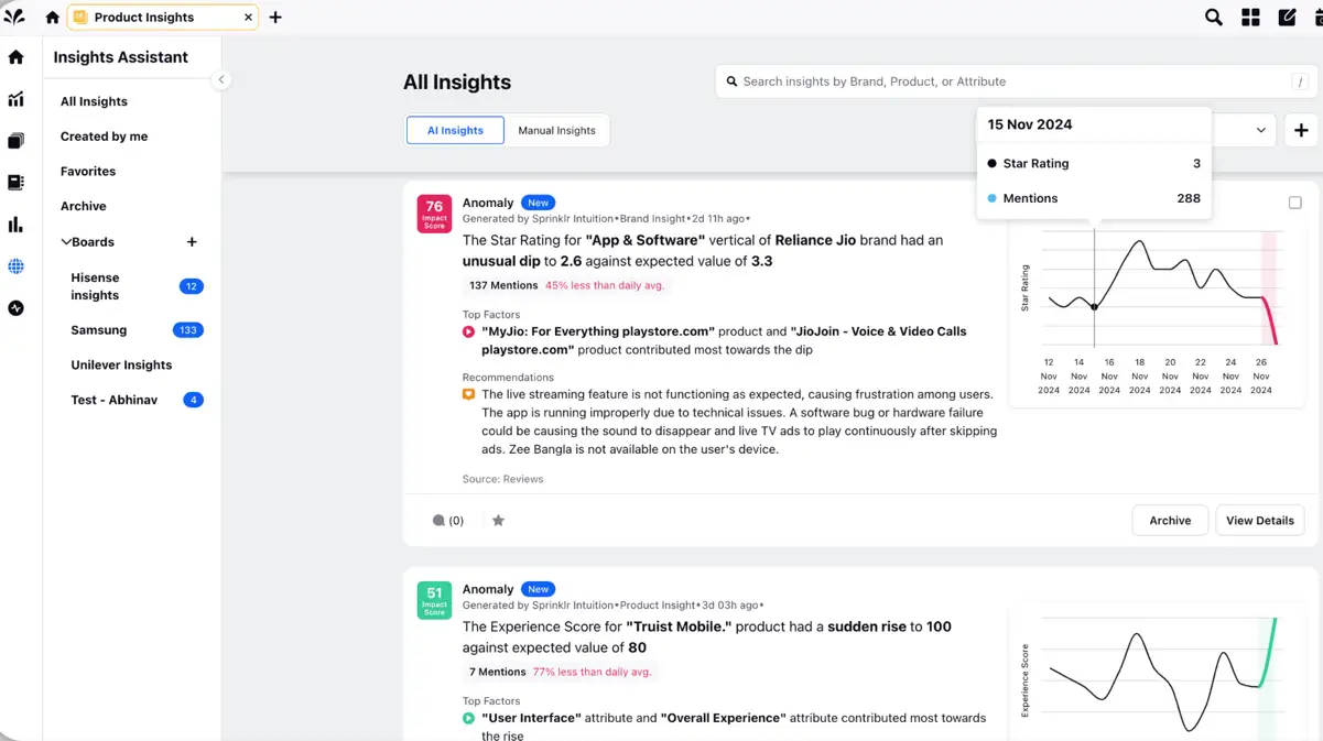 Sprinklr's Product Insights dashboard.