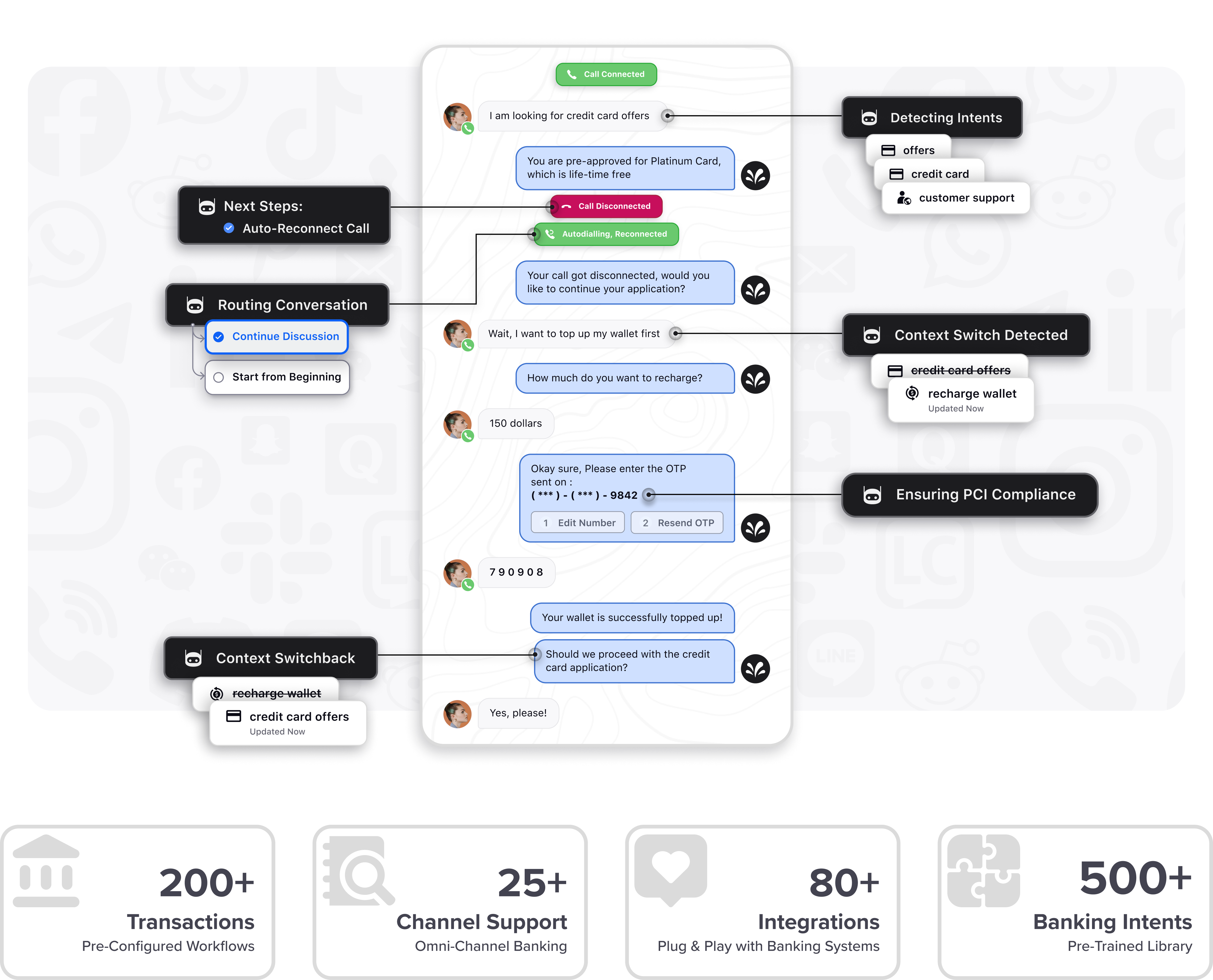 Conversational Banking Platform for Finance Industry Sprinklr Sprinklr