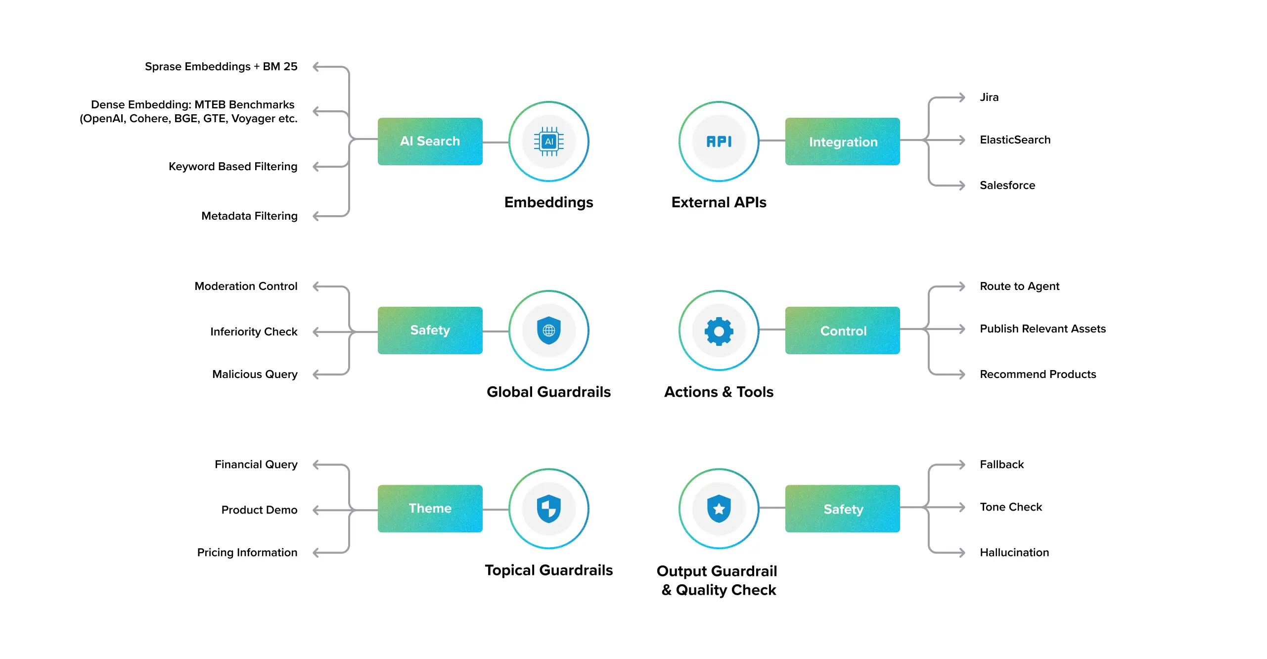 The full potential of Generative AI with Sprinklr RAG