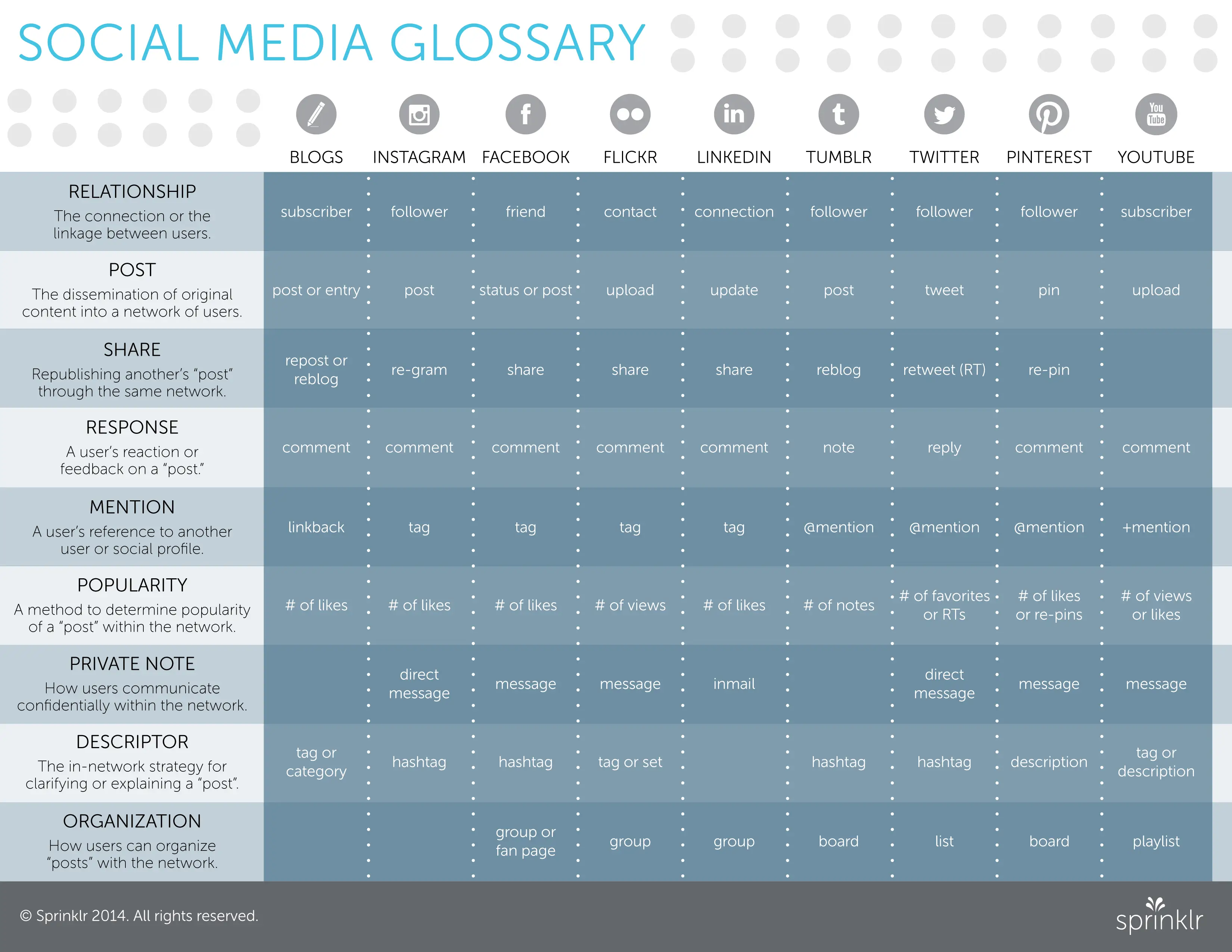 social media terms defined