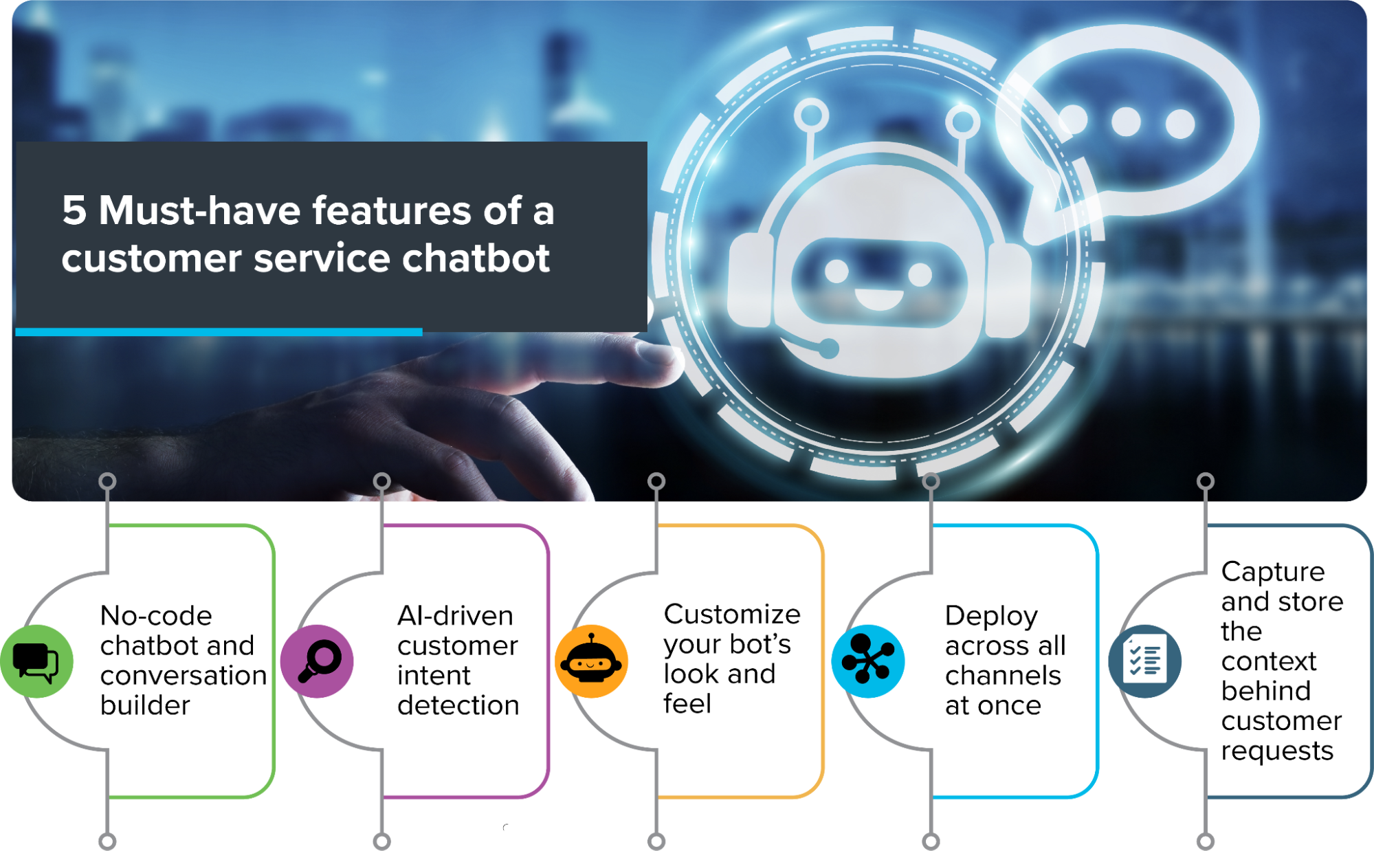 5 features of a customer service chatbot 