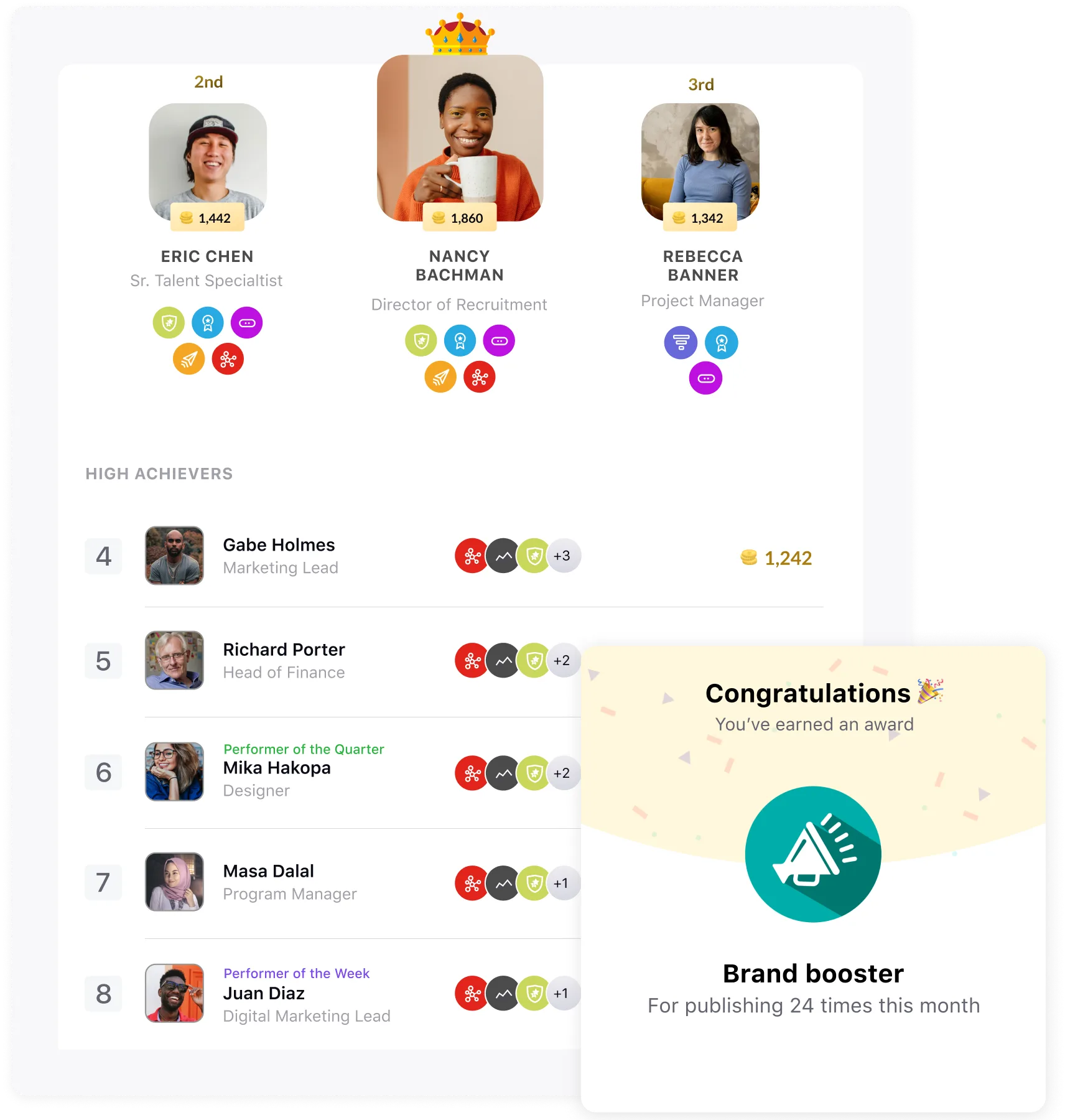 A dashboard showing top employees who are brand advocates