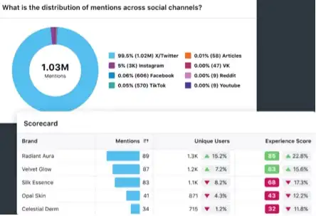 The 10 Best Social Media Competitor Analysis Tools in 2026 | Sprinklr