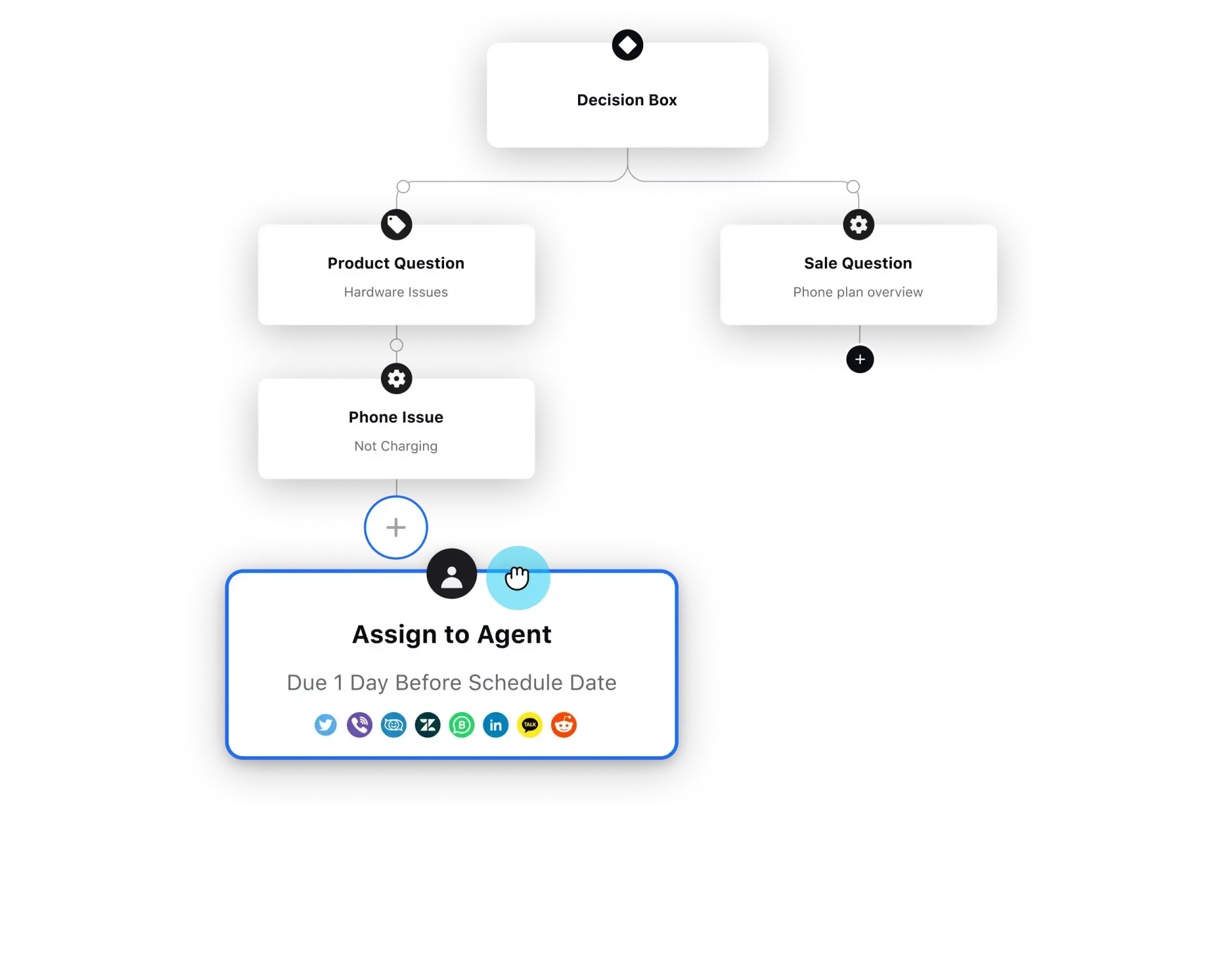 Omnichannel routing with Sprinklr Service