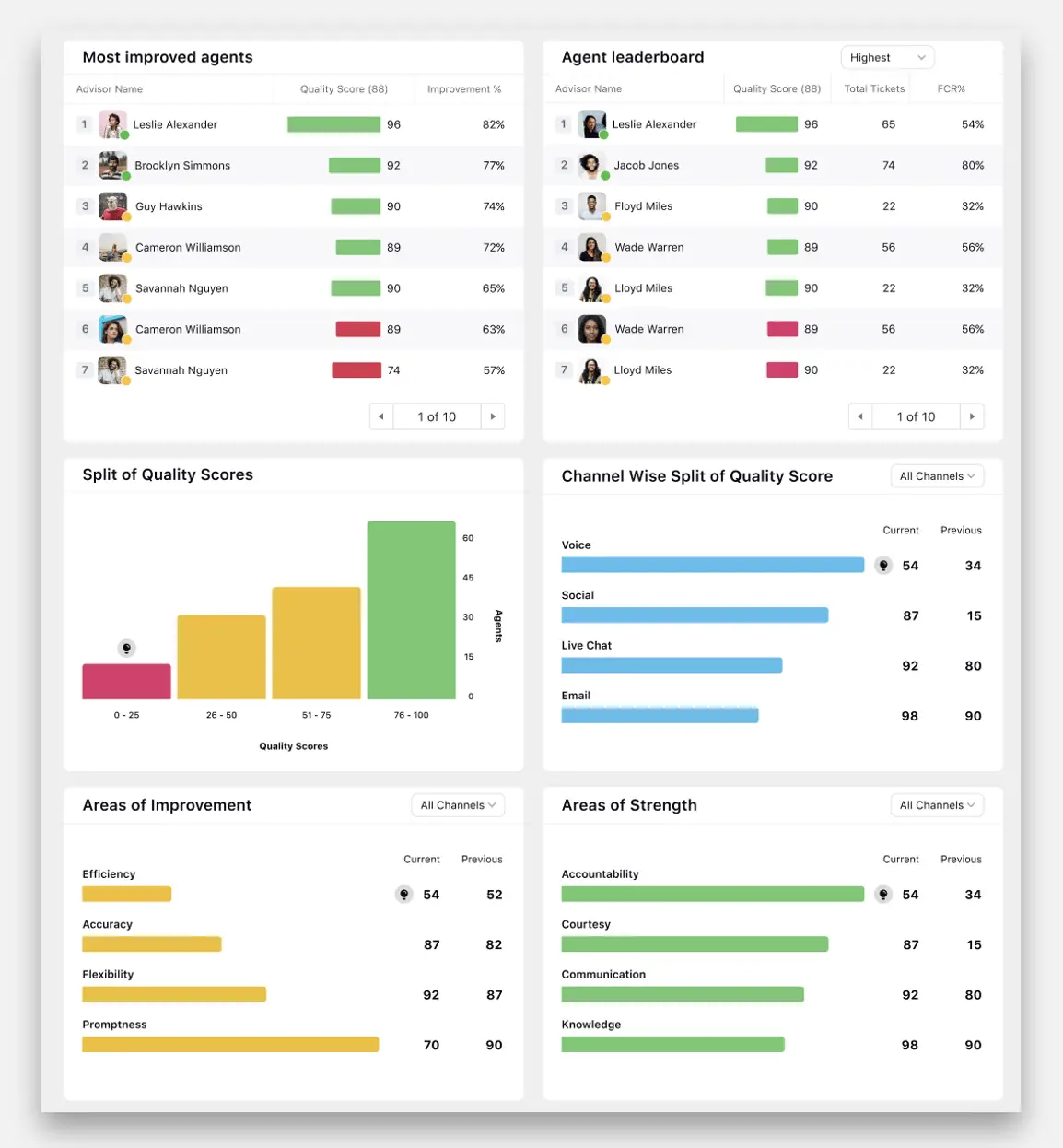 11-best-speech-analytics-software-sprinklr-service-agent-quality-score