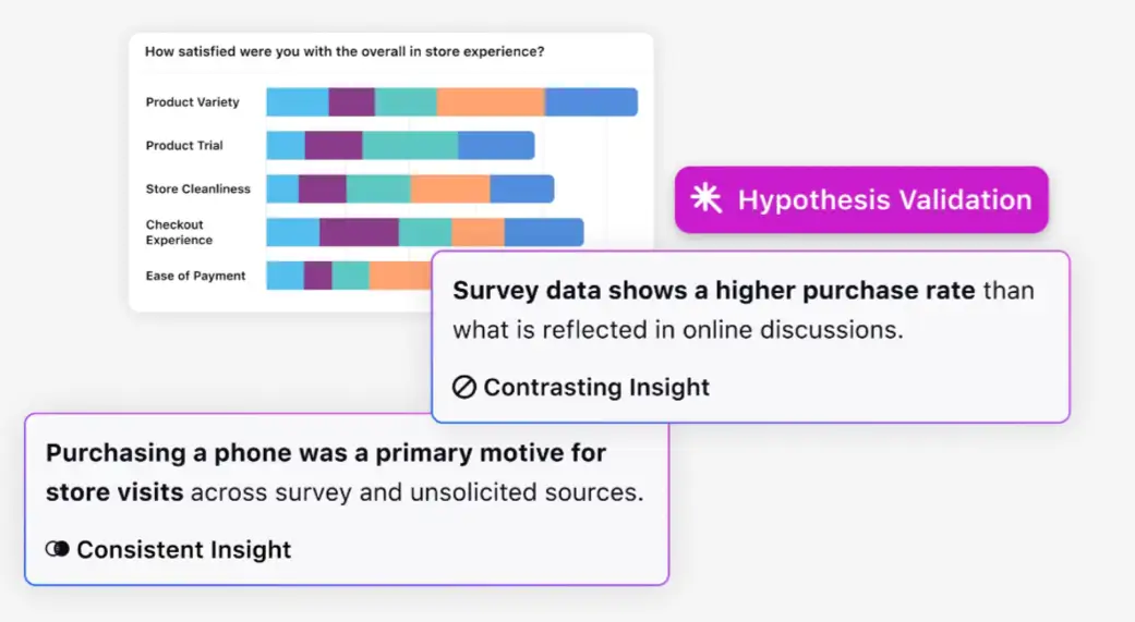 AI-powered feedback analysis and insights generation with Sprinklr Surveys