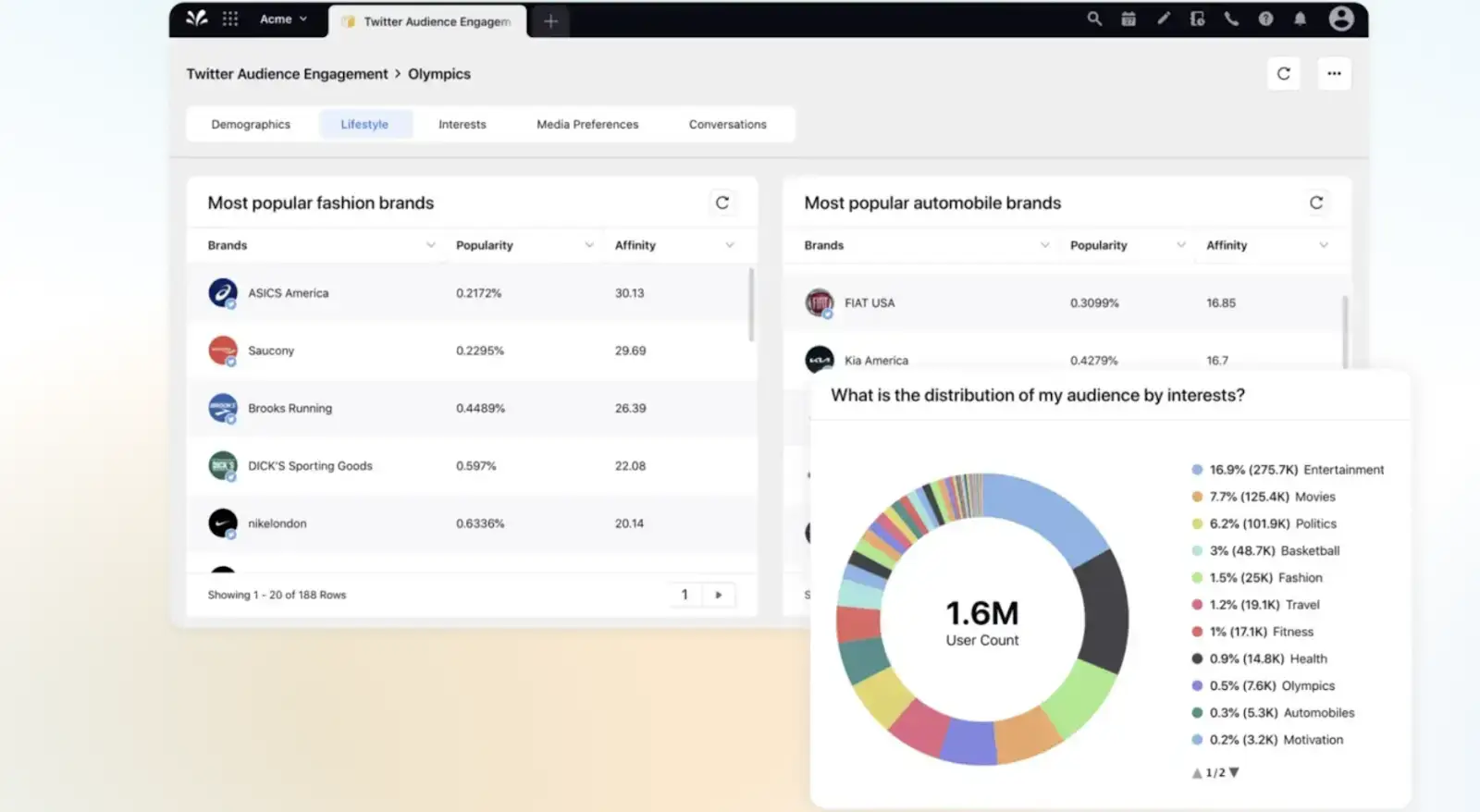 Audience engagement dashboard
