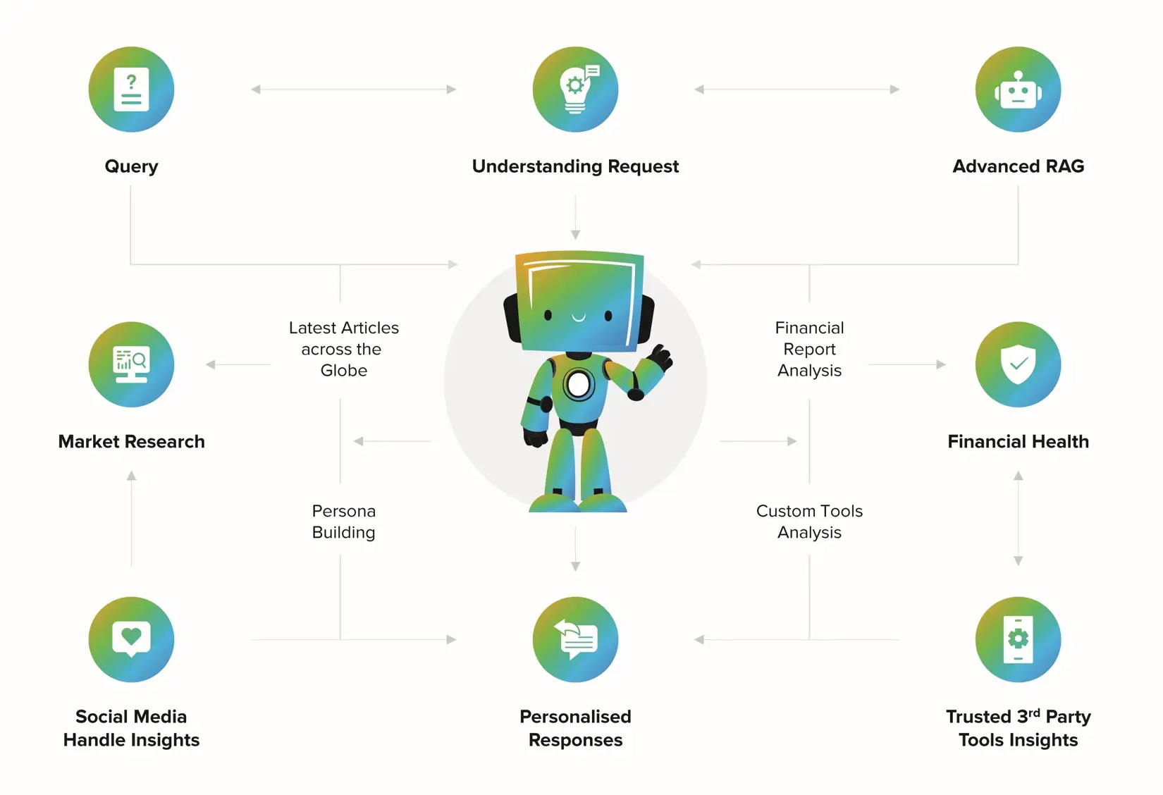 An illustration of the concept of Sprinklr’s SDR Agent Technology, created using OpenAI's DALLE-3 model. 