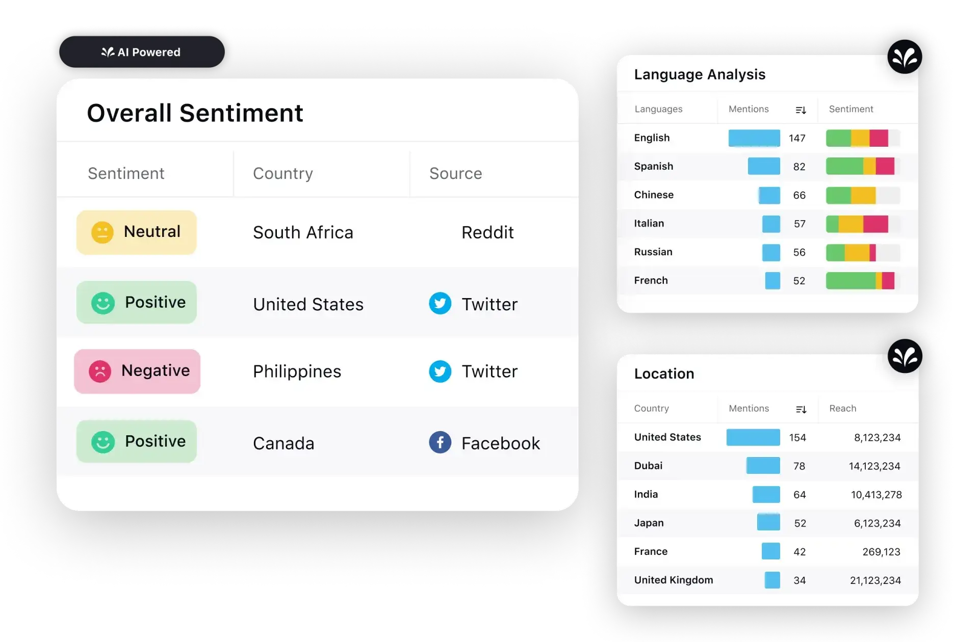 Sprinklr Service customer service software