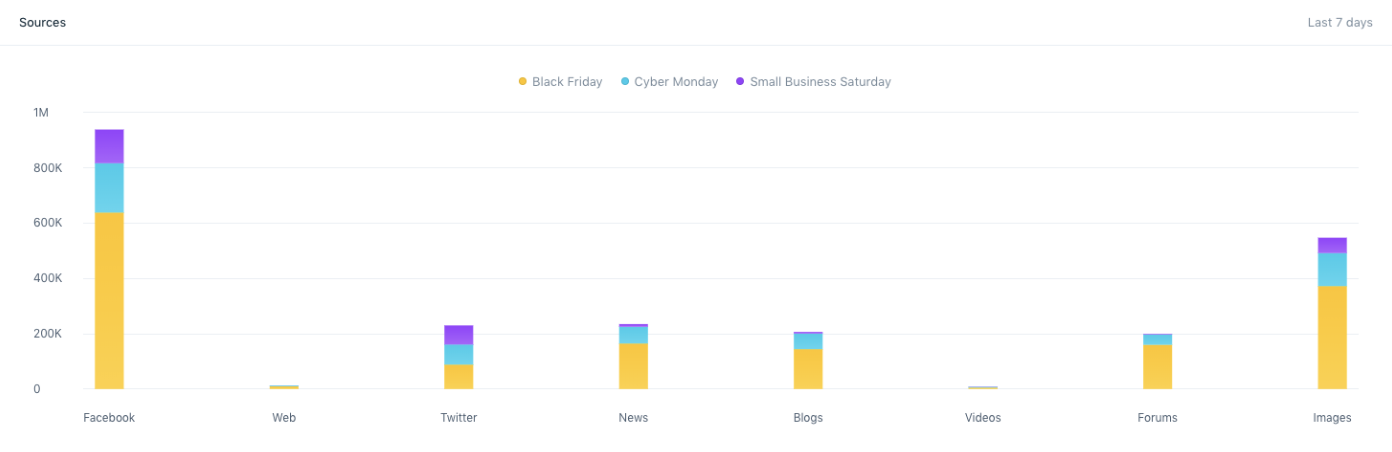 MeUndies Had Black Friday Covered With Facebook Live