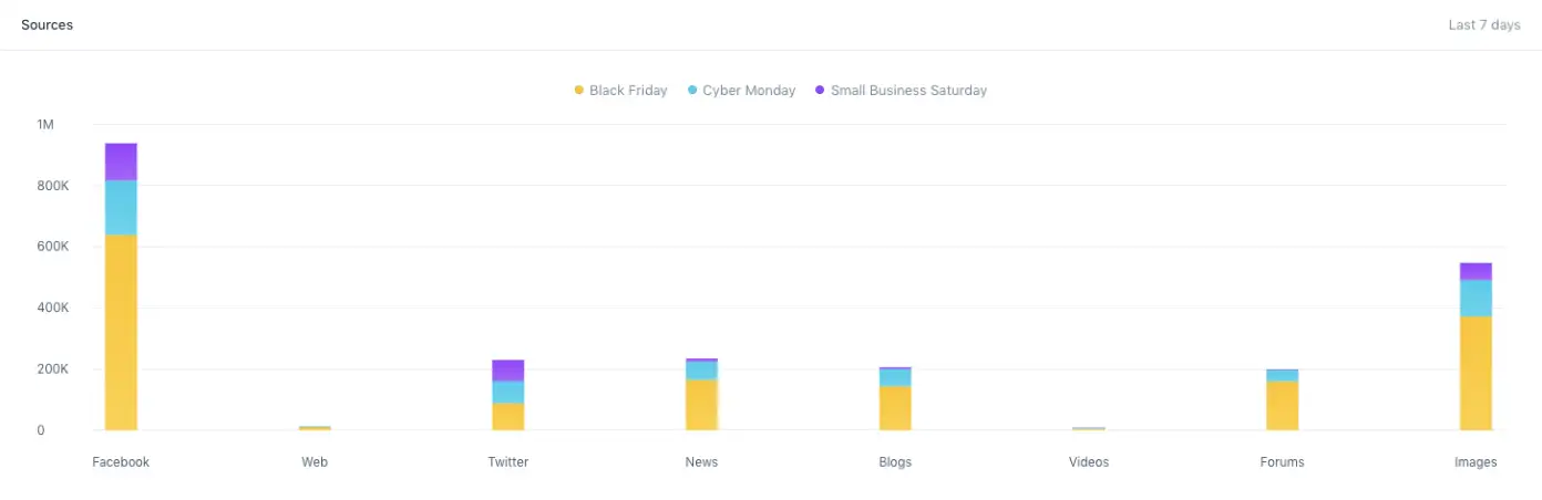 2017 Black Friday Social Media Mentions