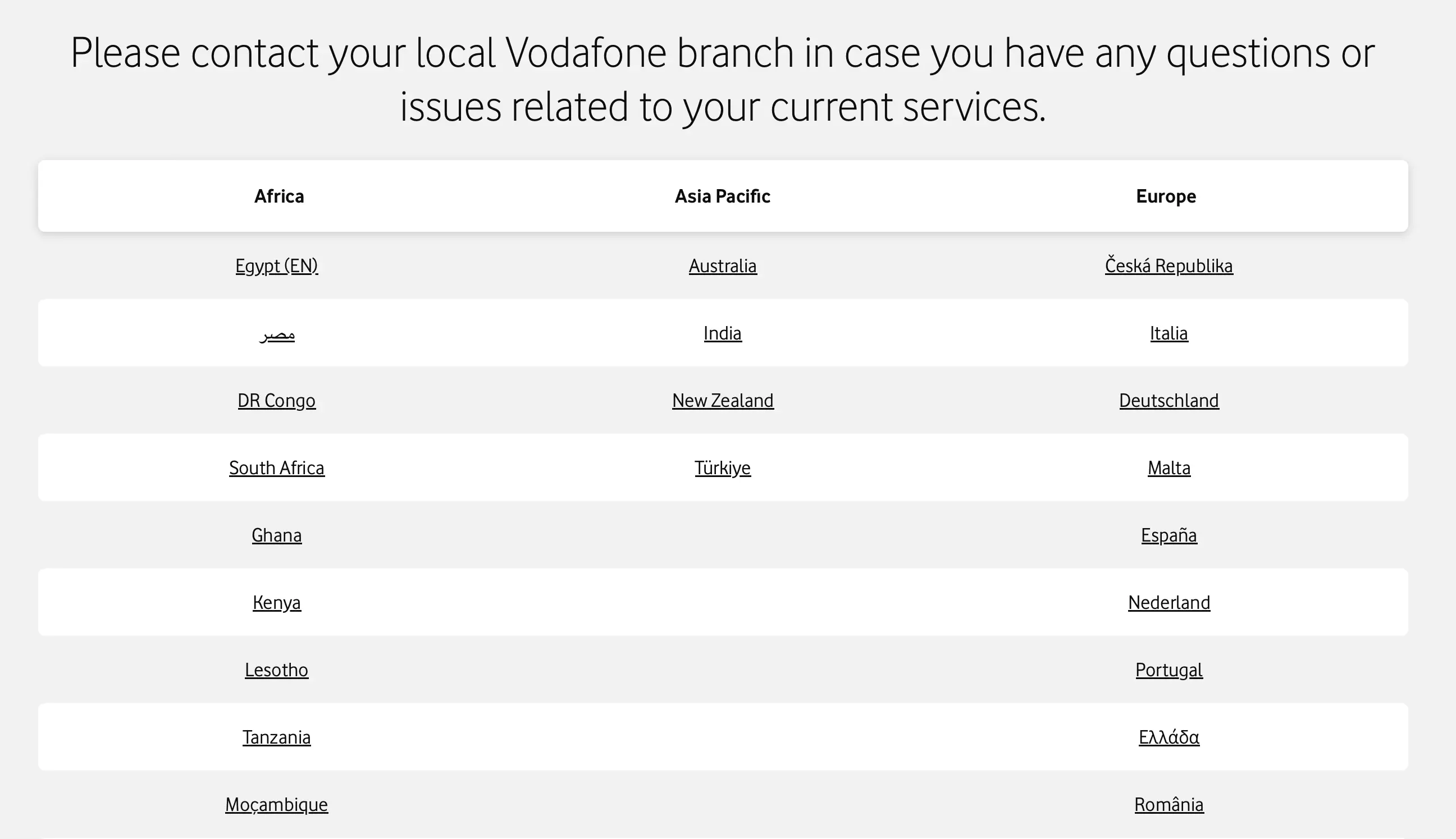 Vodafone outsources customer service