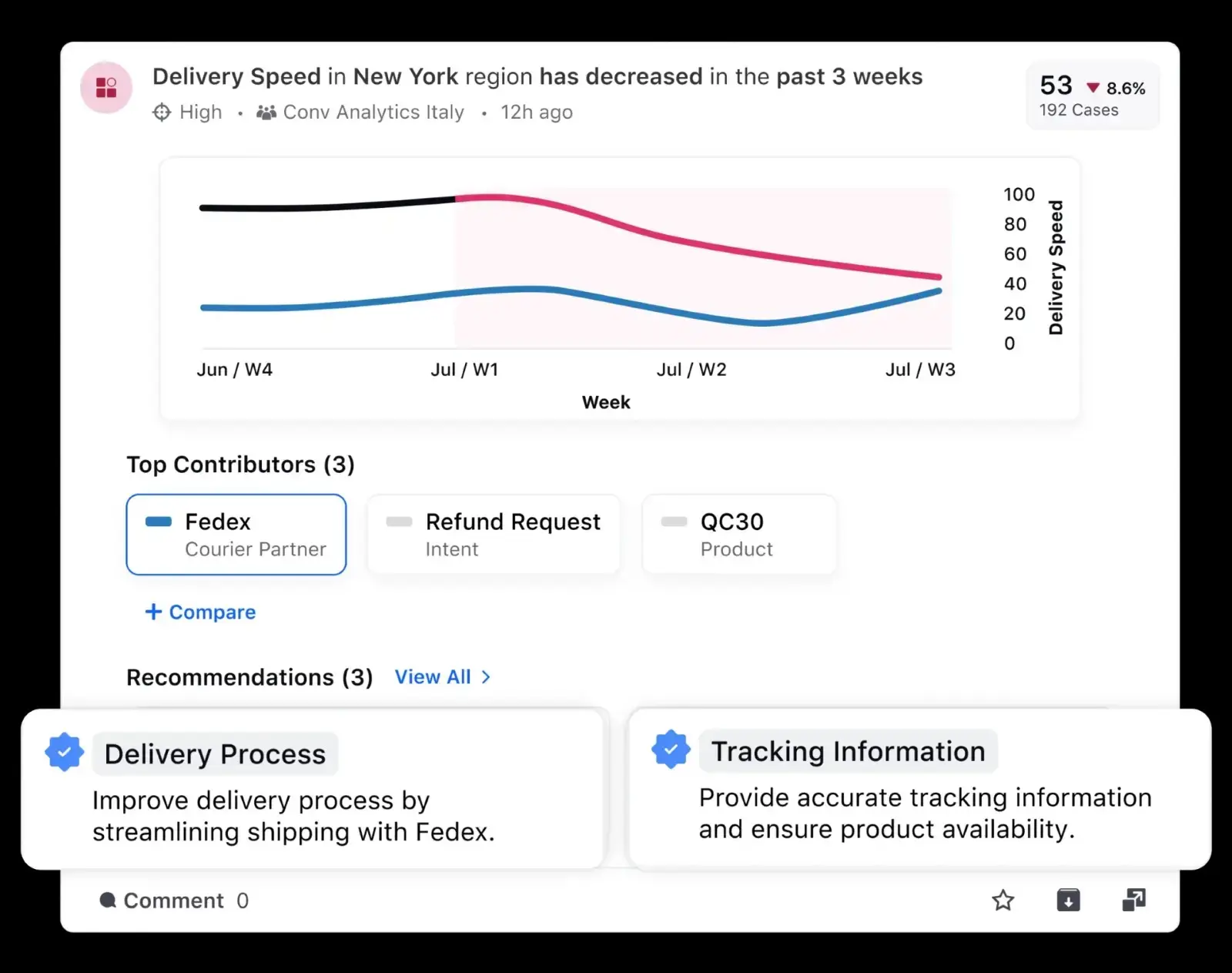 Sprinklr AI issue detection and remedial actions