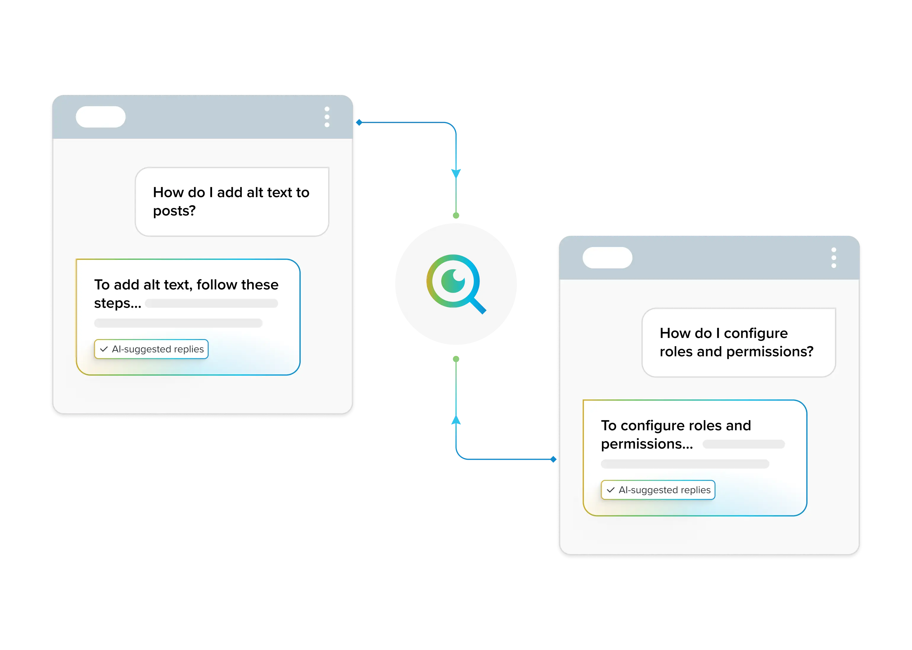 Discover SprinklrCopilots