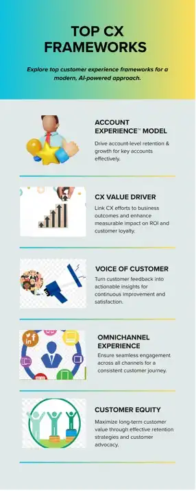 The top 5 CX frameworks for 2025