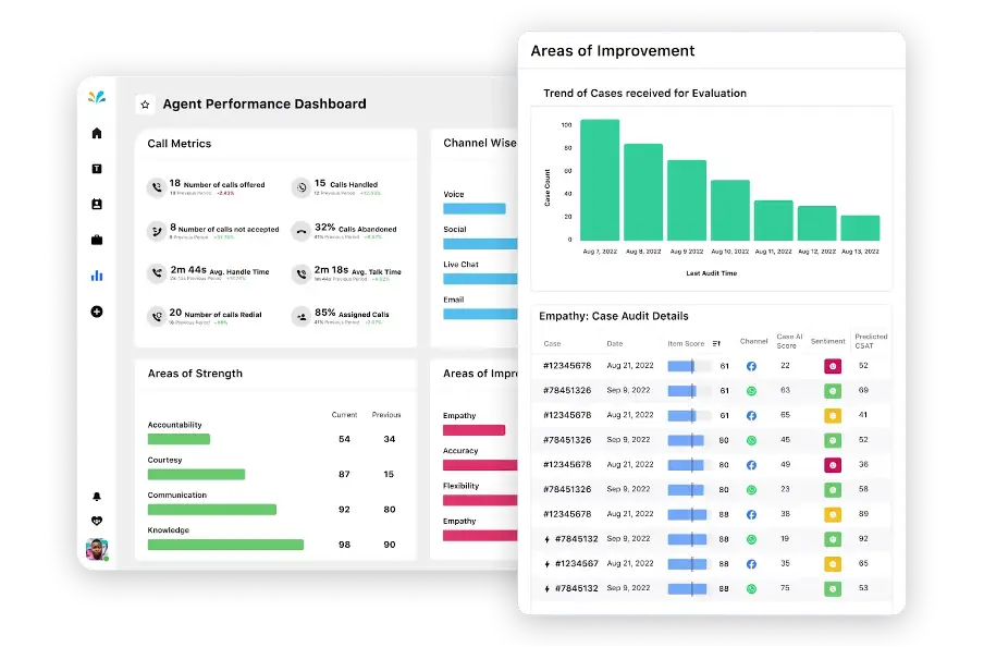 Agent performance dashboard