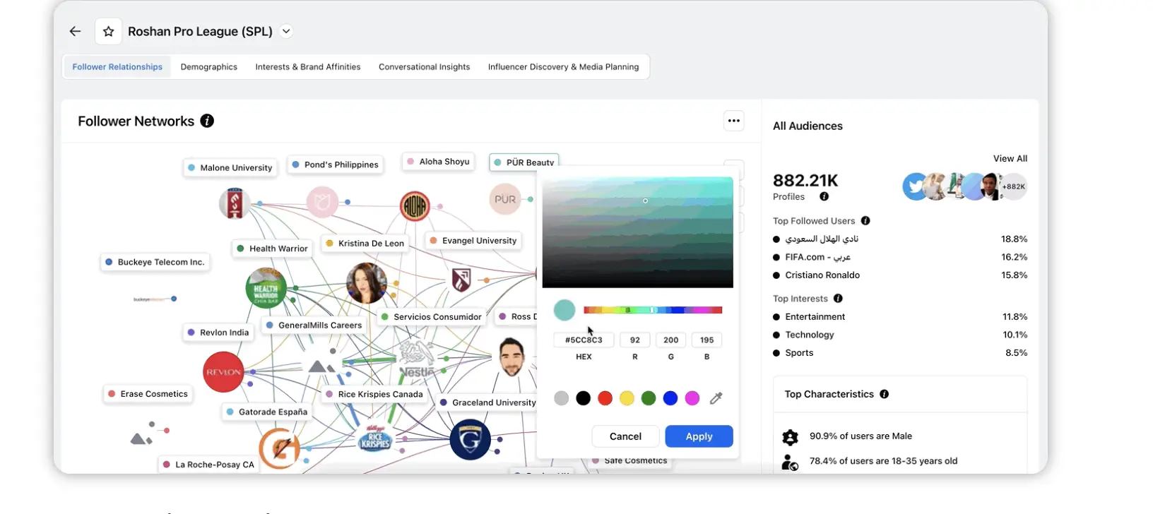 A dynamic audience growth dashboard charting the rise and fall of social media follower counts over time.