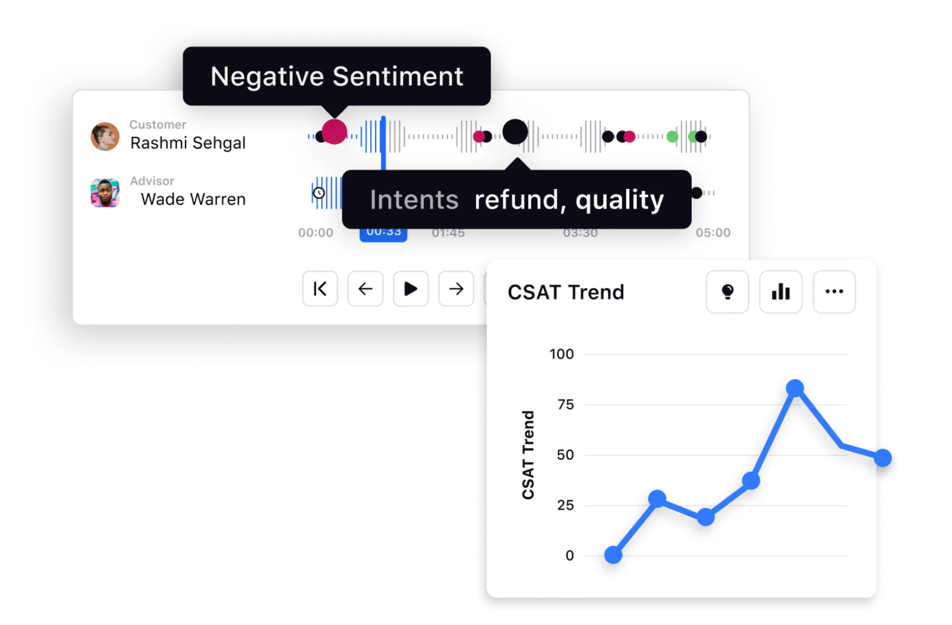 Real-time sentiment and CSAT trend analysis