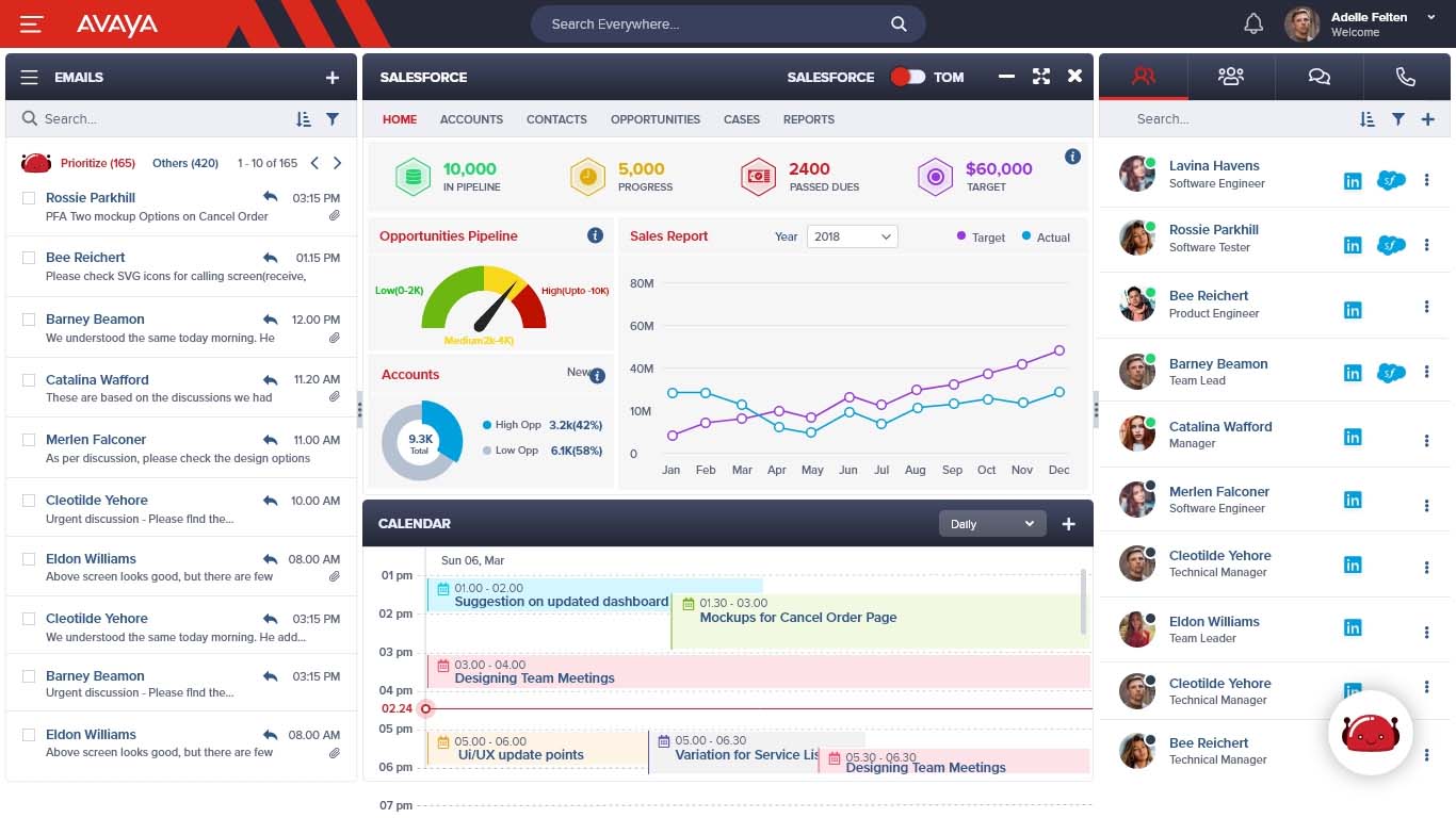 Avaya contact center platform dashboard