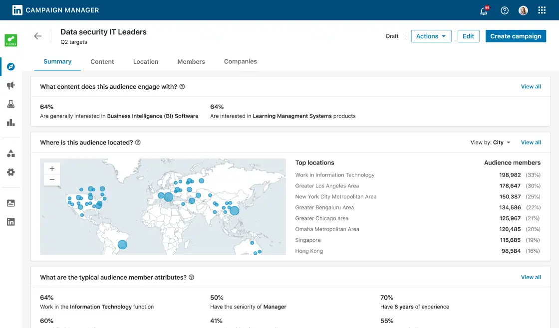 LinkedIn demographics for ads under campaign manager