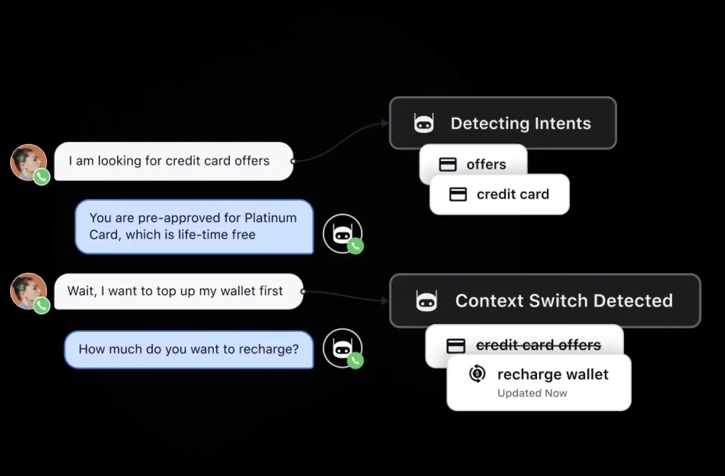 Lead qualification via Sprinklr enterprise chhatbots