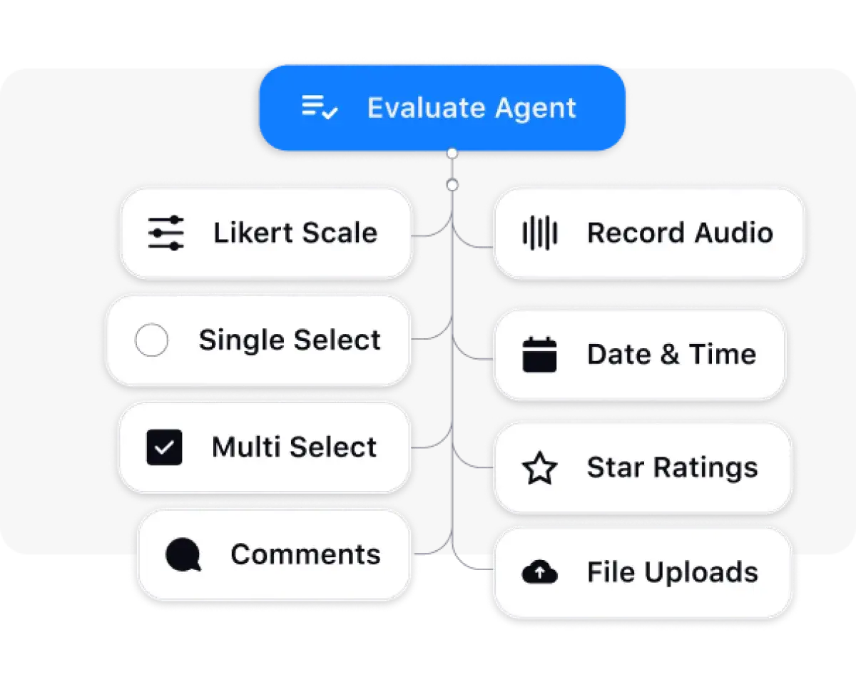Image - Customize audit forms per your unique needs - AI-powered Quality Management
