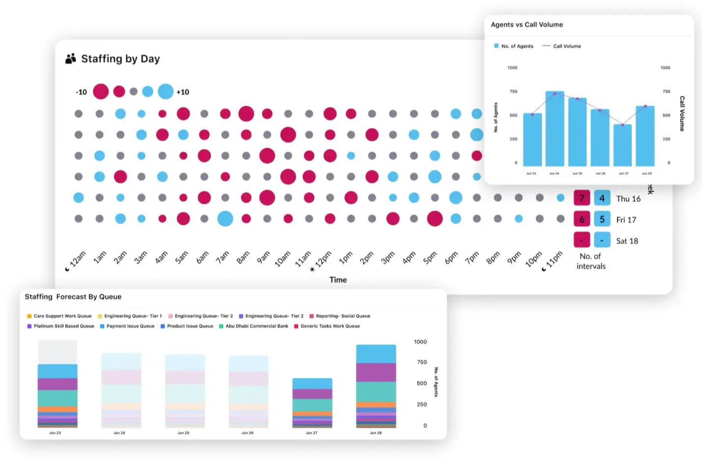 Dynamic capacity planning with Sprinklr Workforce Management Software