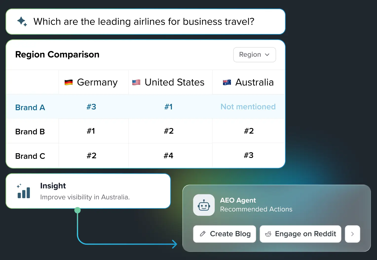 Get greater AI visibility with LLM Insights