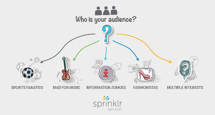 Infographic: How to Reach Your Target Audience on Social Media