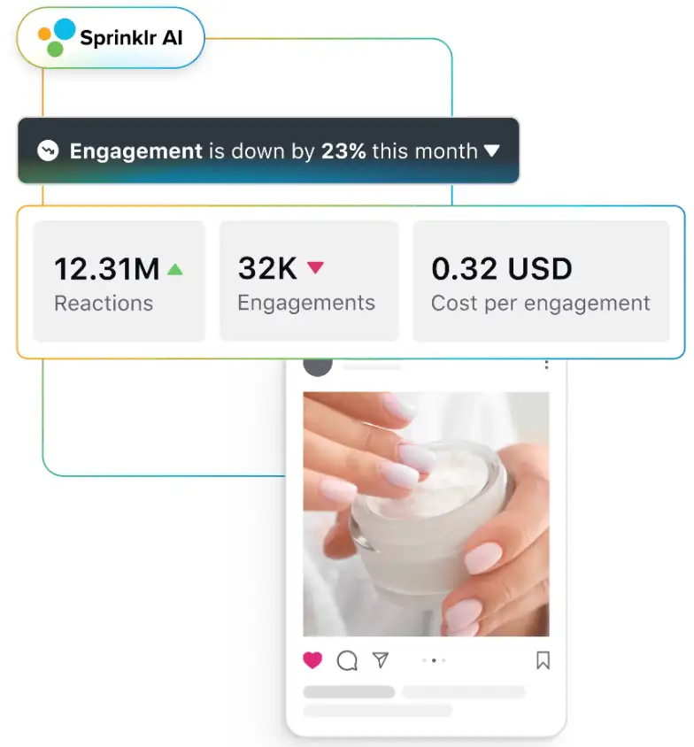 Sprinklr AI helps maximize ROI with always-on optimization.