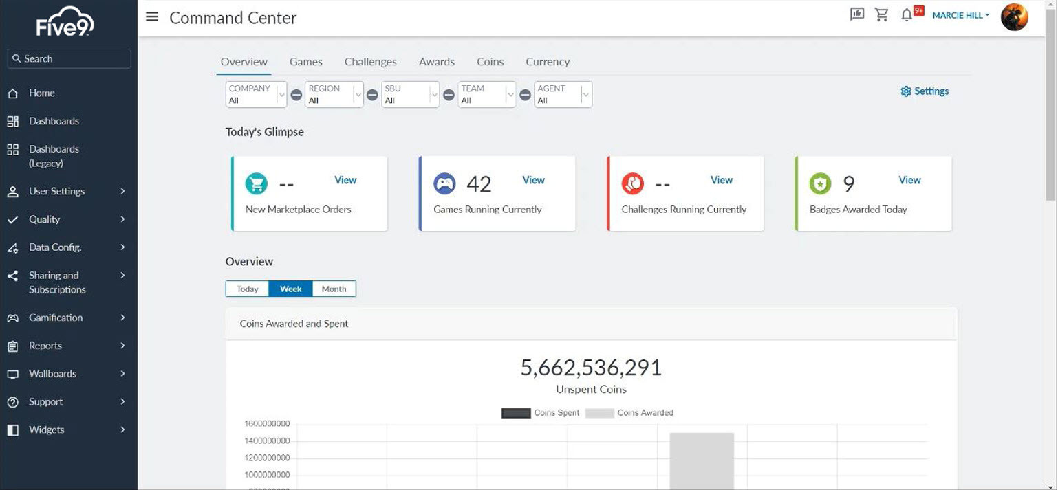 Customer service software dashboard by Five9