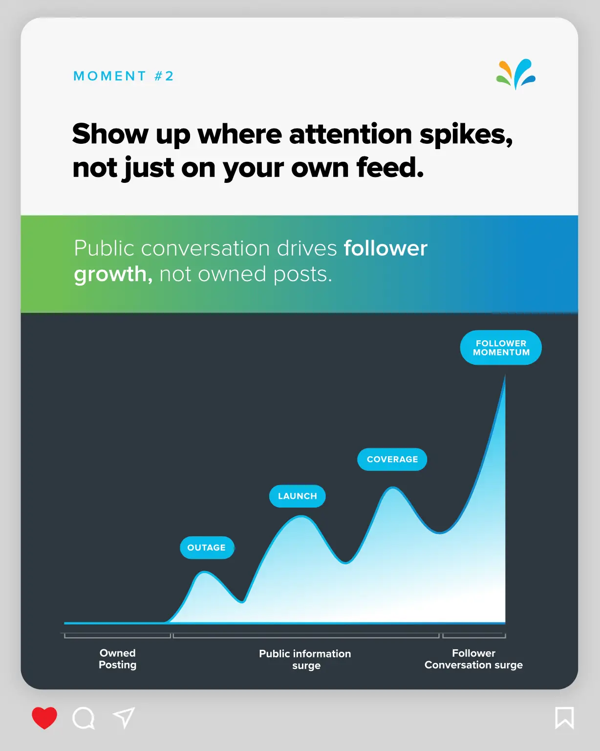 Show up where attention spikes not just on your own feed