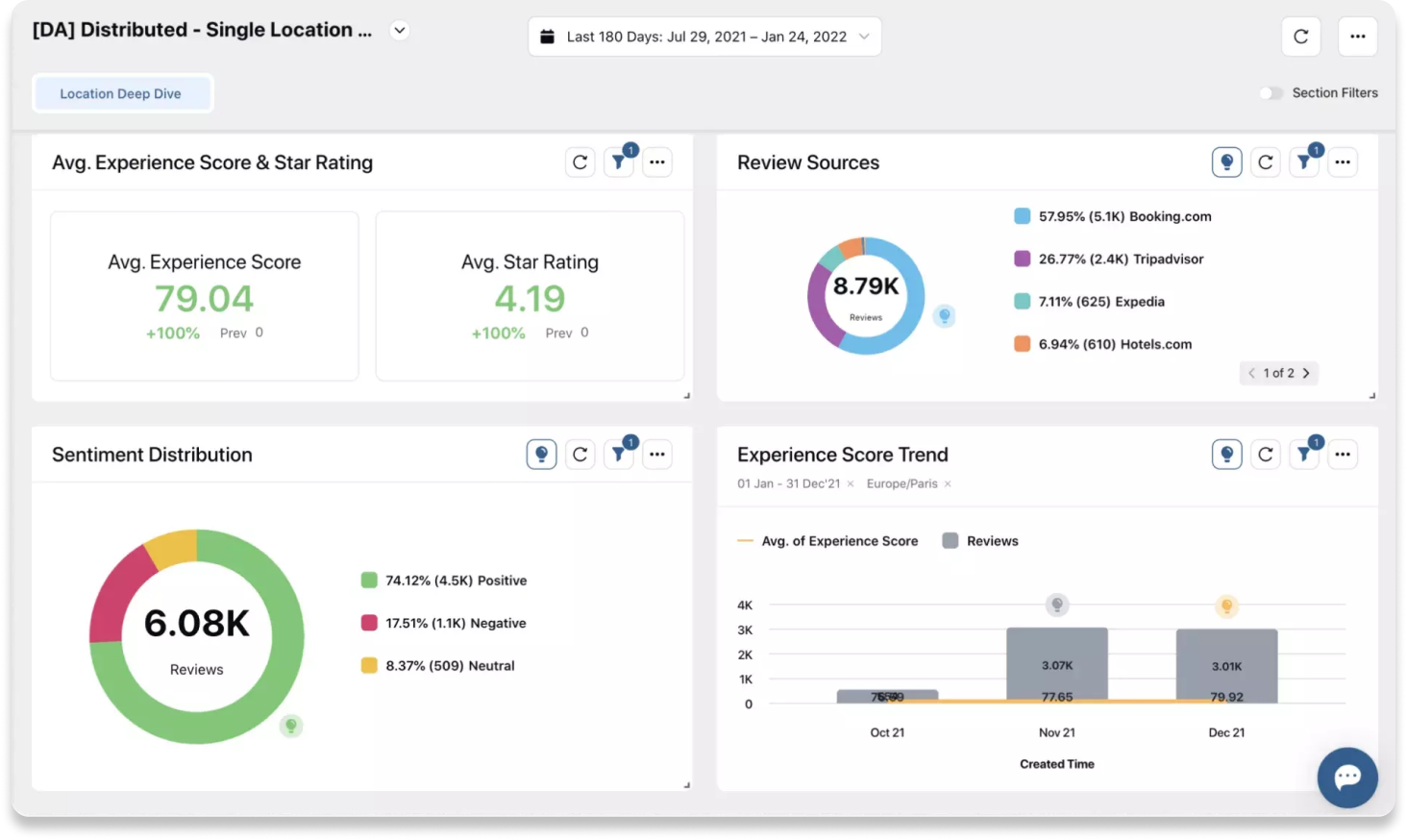 The World’s Only Unified-CXM Solution For Tech Companies | Sprinklr