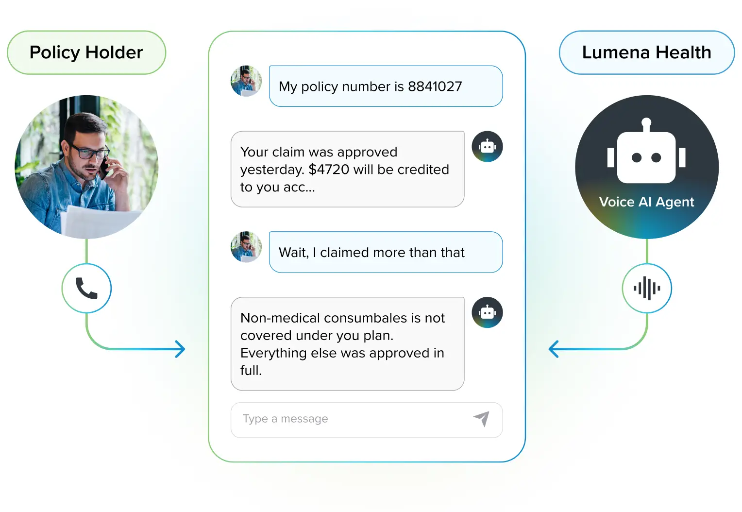 Deliver natural, human-like voice conversations