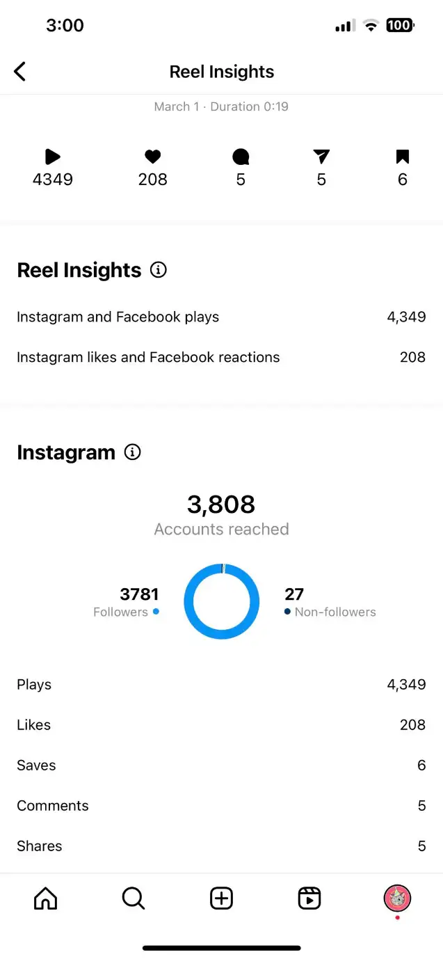 Instagram's native analytics tool showcasing reel insights.