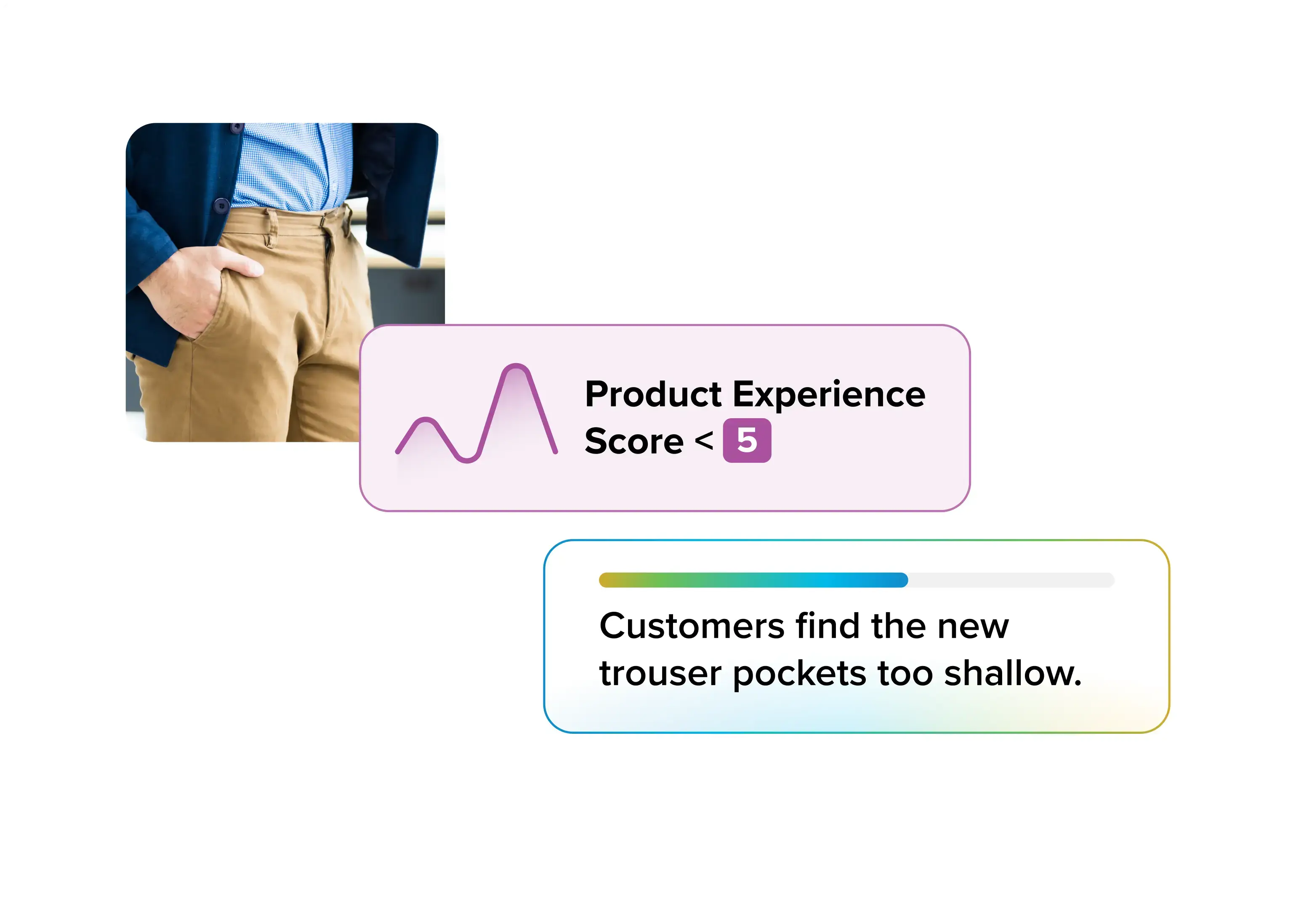 A text indicating a low product experience score and a customer comment about pockets being too shallow.