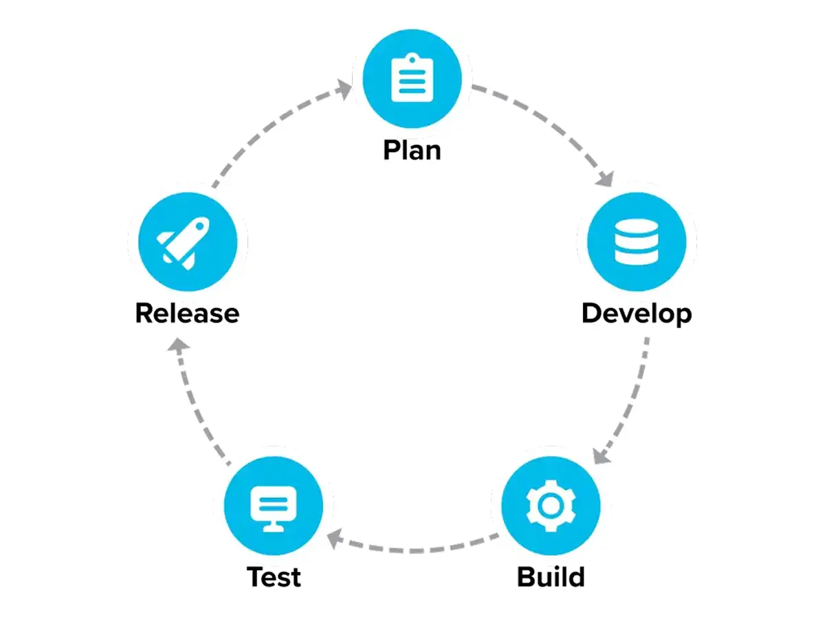 Support every stage of your application lifecycle