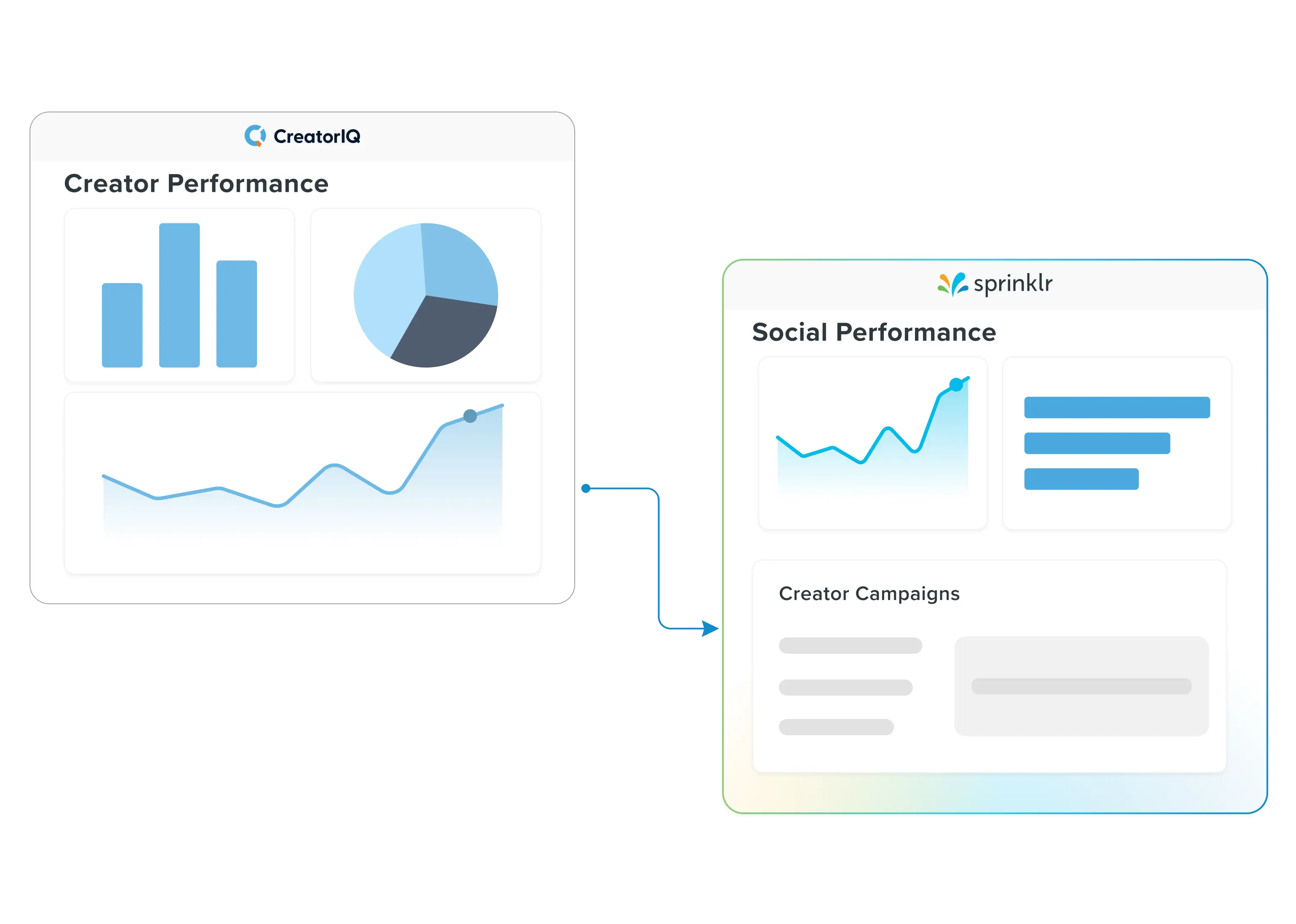Bring creator data into Sprinklr 