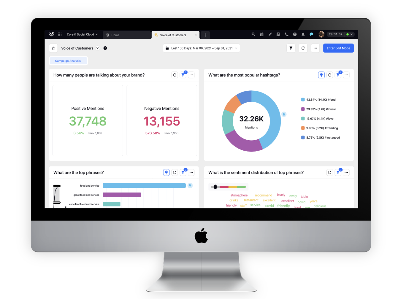 An image of a product dashboard representing insights from online conversations across channels, websites, news sources and more