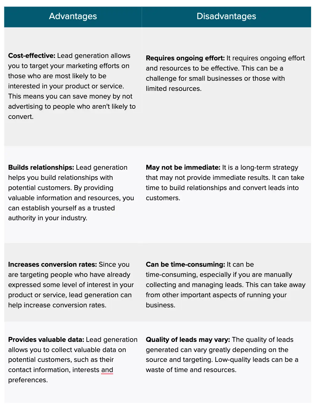 Advantages and disadvantages of lead generation