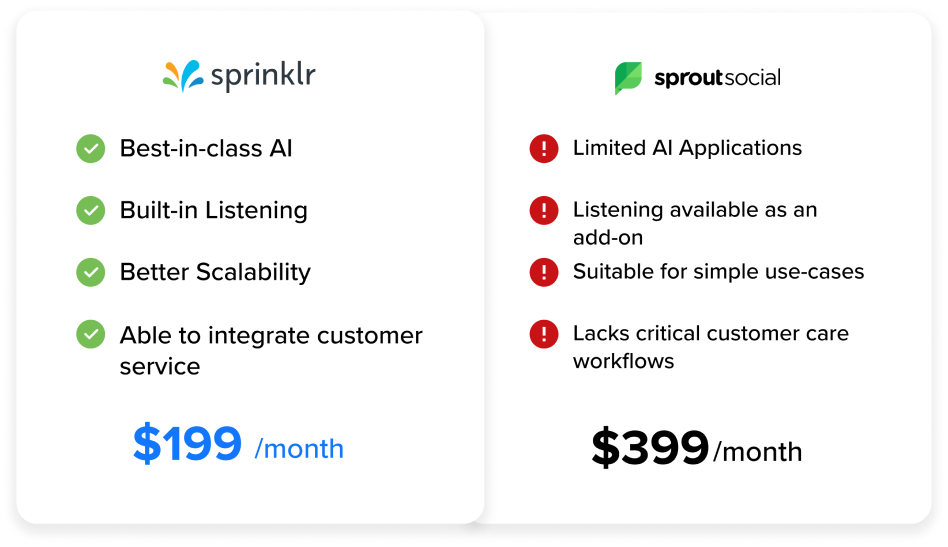 Overpaying for Sprout Social’s limited features?