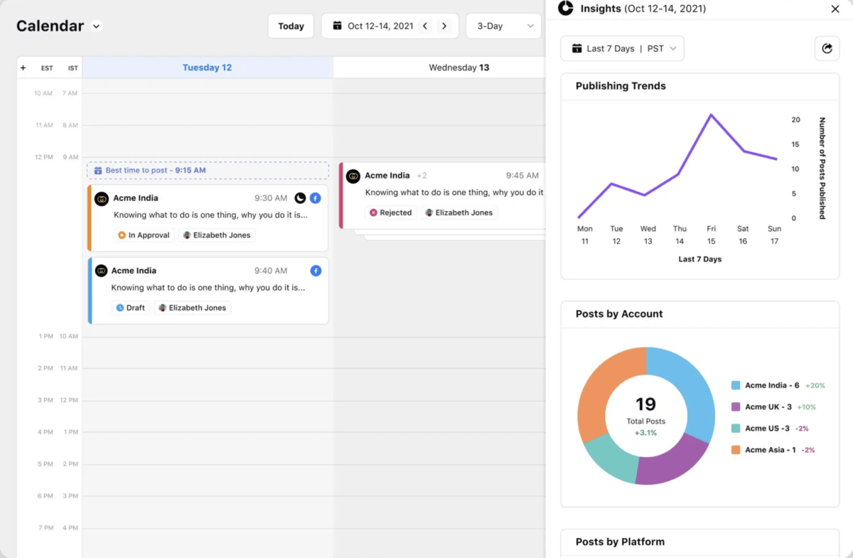 Sprinklr-c Content Calendar provides content performance insights on the go