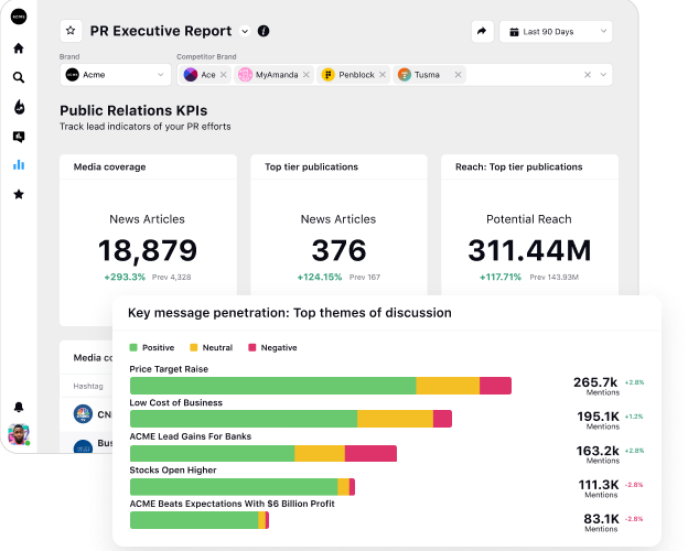 Sprinklr Introduces Modern Research Lite | Sprinklr