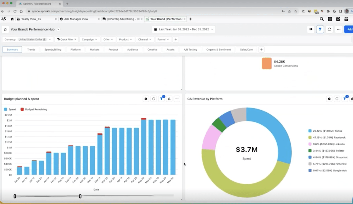 Sprinklr's Custom Reporting Dashboard