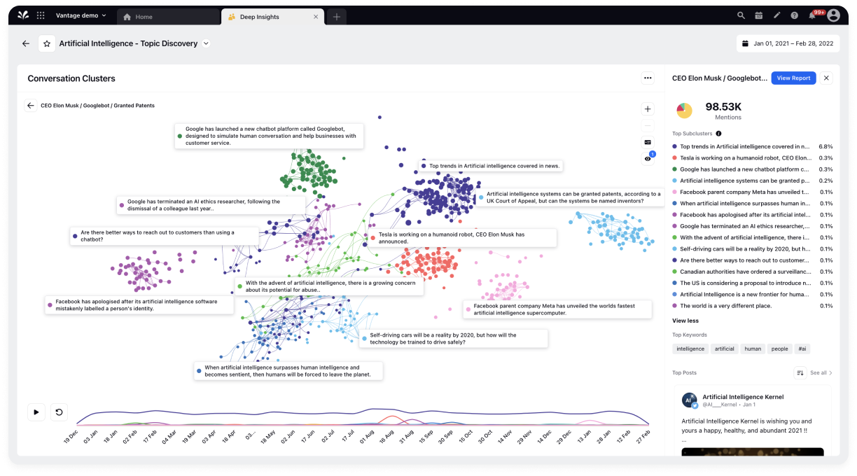 17.4-Release Web CustomerComms ConversionInsights 2x