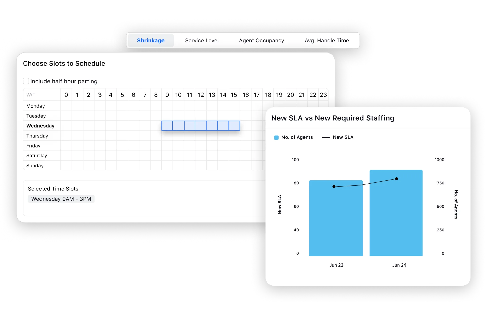Shrinkage and staffing forecast in simulated scenarios by Sprinklr’s workforce management module