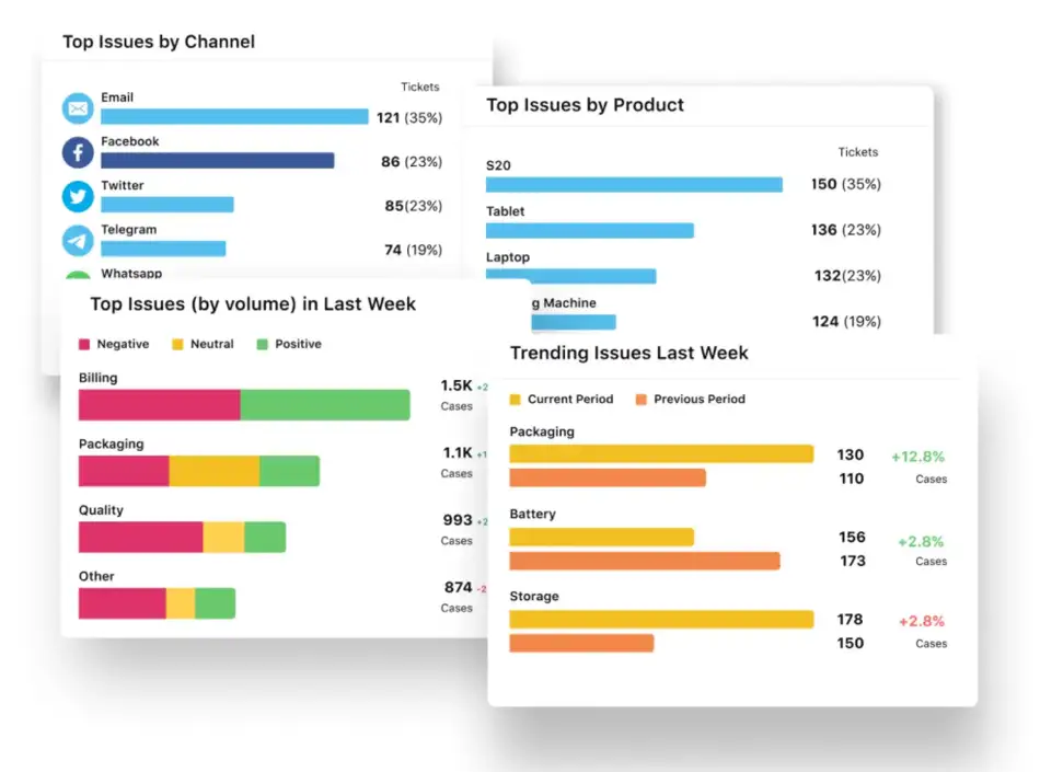 Customer intent and sentiment detection across channels with Sprinklr conversational analytics software