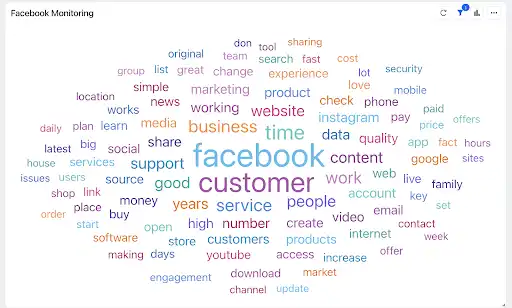 An image of a word cloud showing trending content topics by industry and niche.