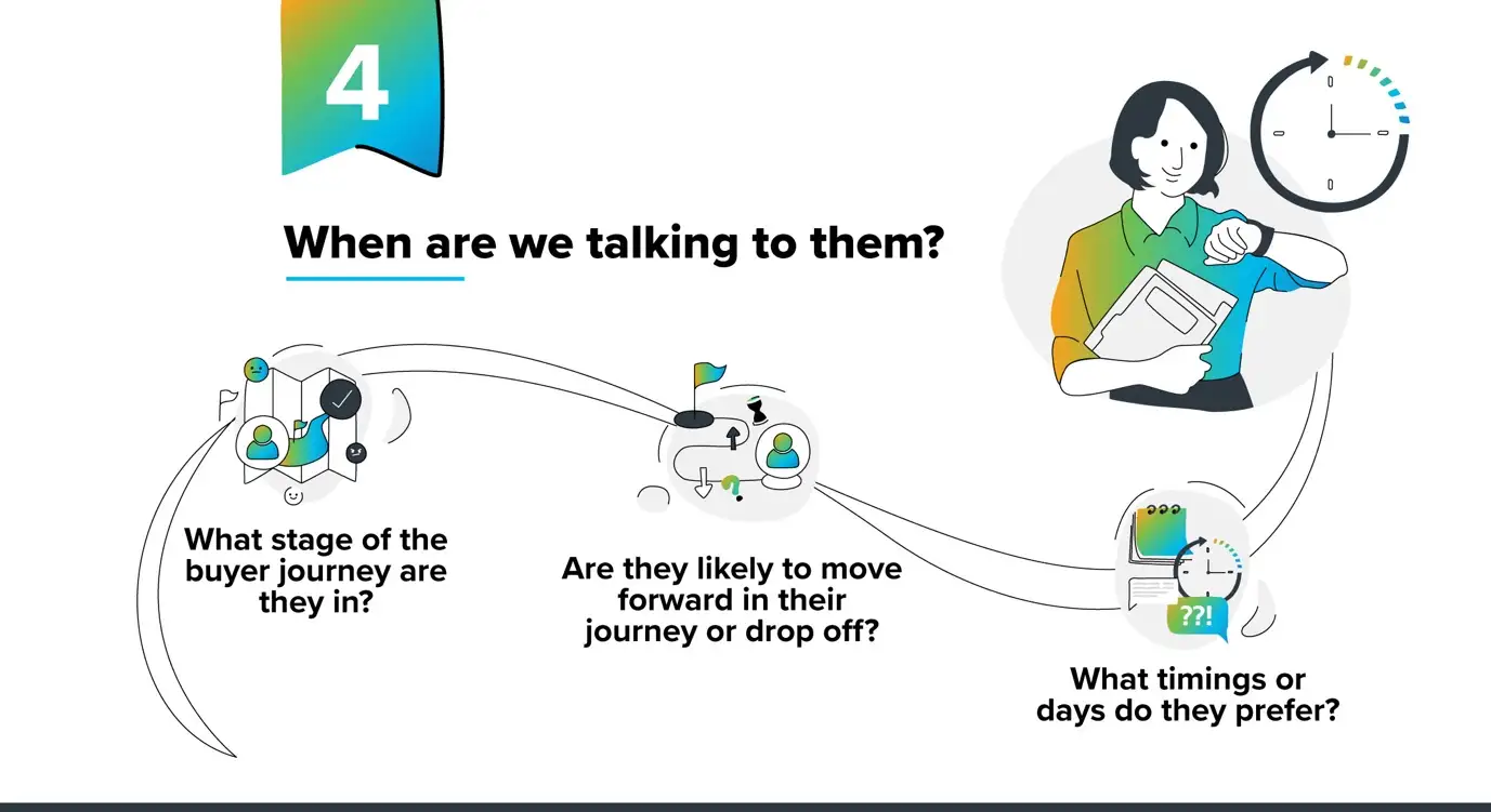 the third question in the anatomy of a moment – where are you talking to them?